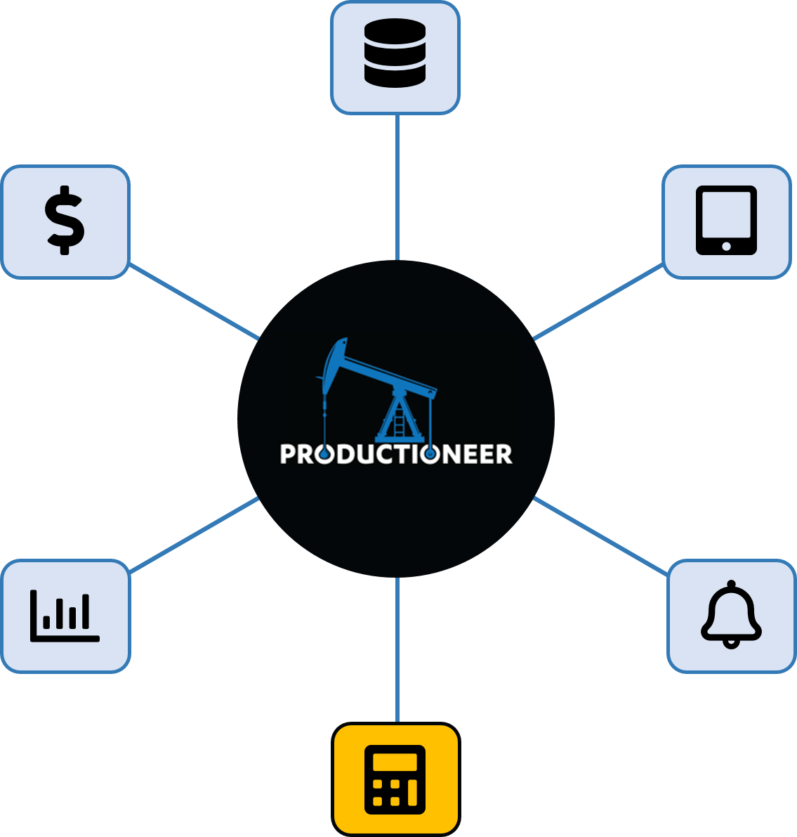 Productioneer allocations feature wheel