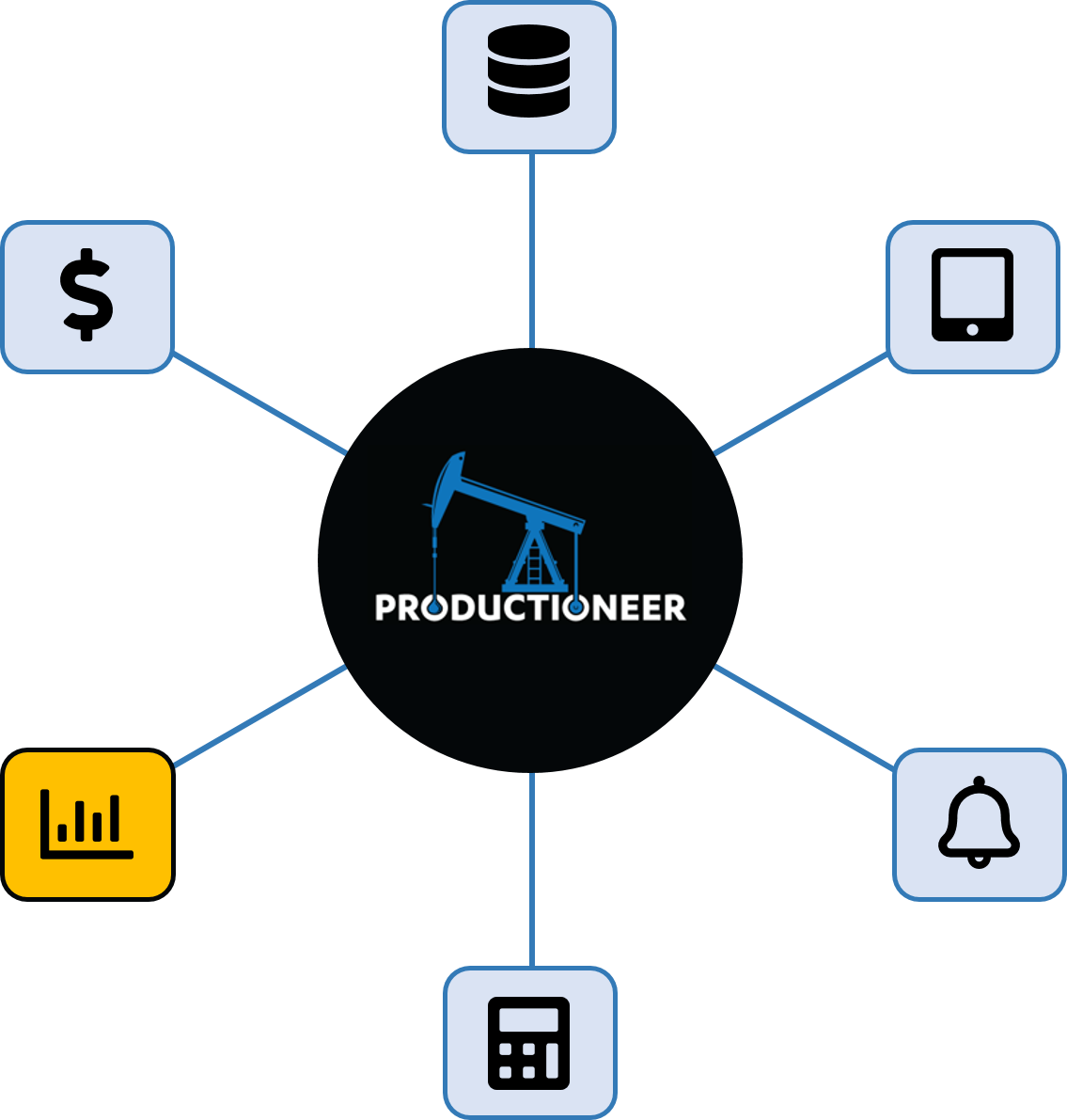 Productioneer reporting and analytics feature wheel