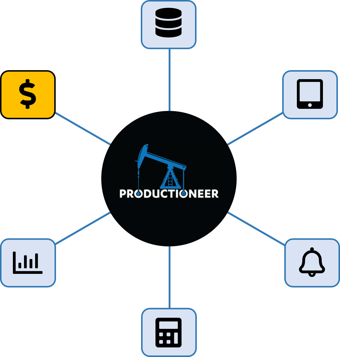 Productioneer expenditure tracking feature wheel